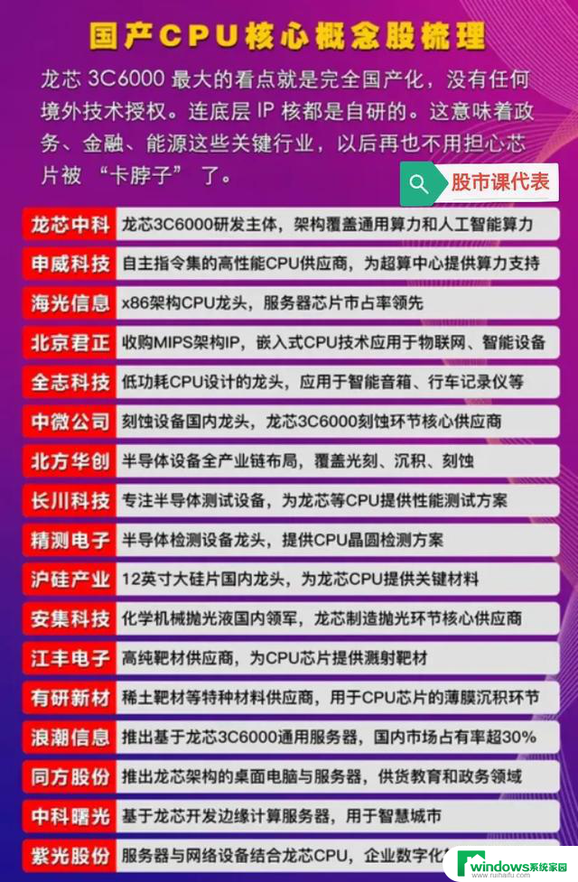龙芯3C6000发布，六大领域受益：国产CPU的生态变革，技术实力再次突破界限