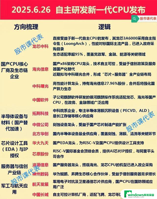 龙芯3C6000发布，六大领域受益：国产CPU的生态变革，技术实力再次突破界限
