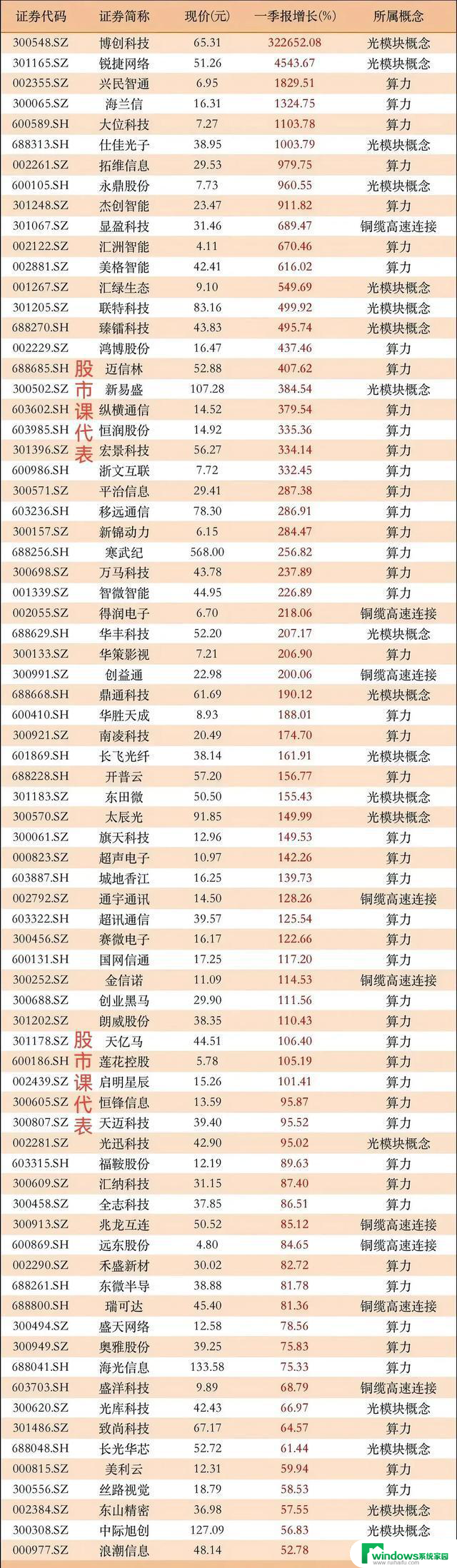 龙芯3C6000发布，六大领域受益：国产CPU的生态变革，技术实力再次突破界限