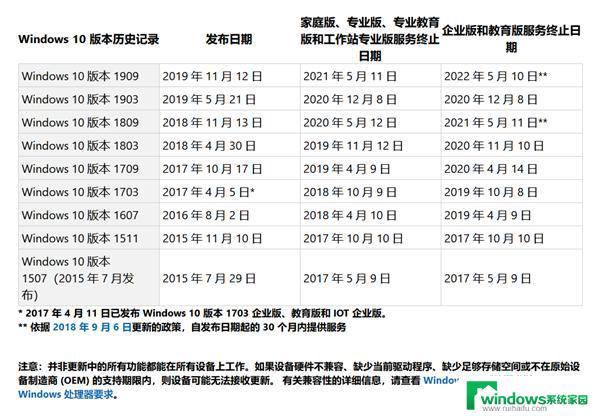 Win10服务终止会怎样影响您的计算机使用？