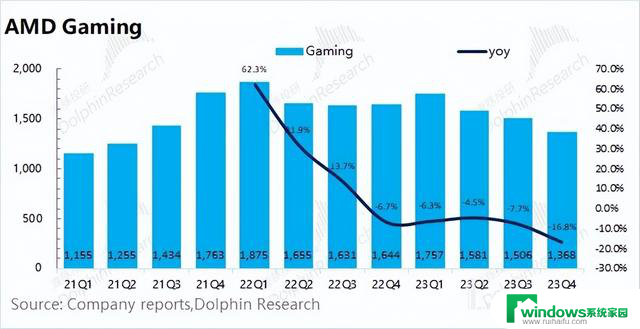 AMD：PC 已低头，AI 只剩三分热？你知道吗？