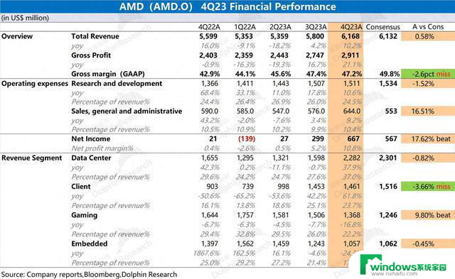 AMD：PC 已低头，AI 只剩三分热？你知道吗？