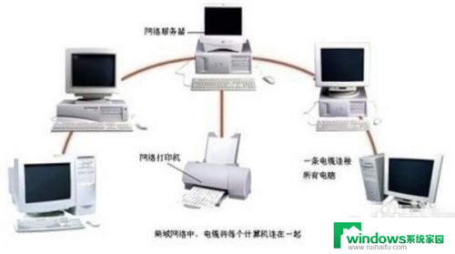 打印机的网络怎么连接 如何设置网络打印机连接