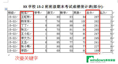 word表格能不能排序 Word表格中数据的排序技巧